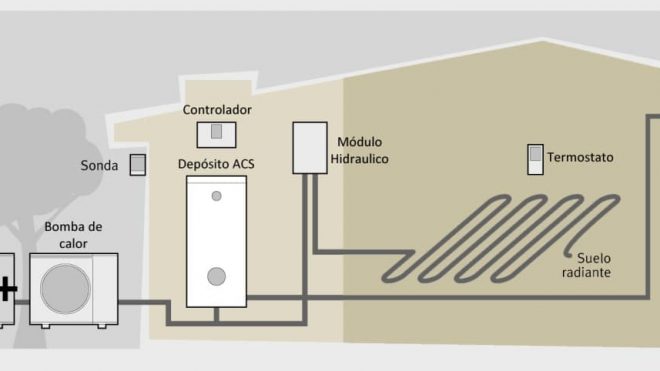 ¿Qué es la aerotermia?
